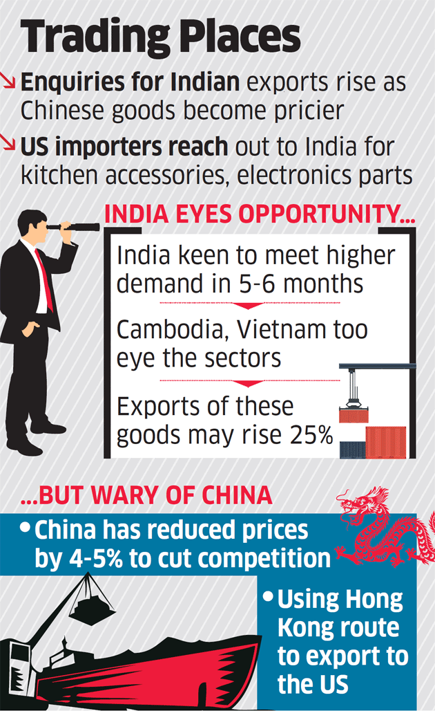 Looking to replace Chinese imports, US turns to Indian products